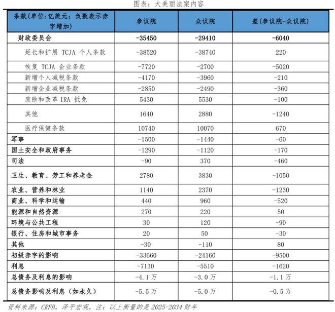 丽法案：内容、影响及展望麻将胡了电子游戏美国大美(图3)