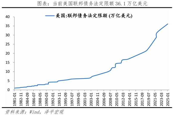丽法案：内容、影响及展望麻将胡了电子游戏美国大美(图2)