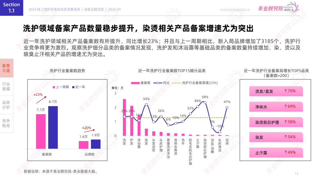 货销量第一」 美业颜究院市场地位确认麻将胡了试玩平台水之蔻「果酸沐浴露国(图4)