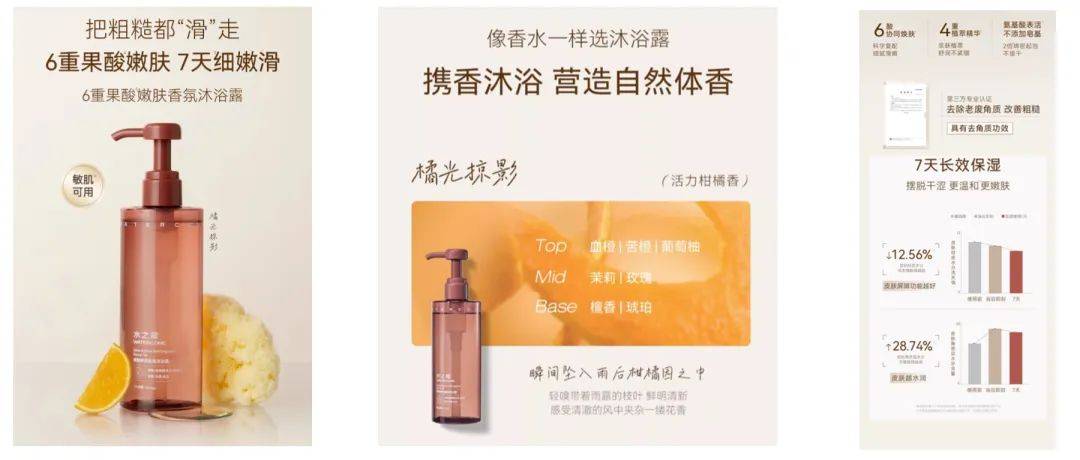 货销量第一」 美业颜究院市场地位确认麻将胡了试玩平台水之蔻「果酸沐浴露国(图7)